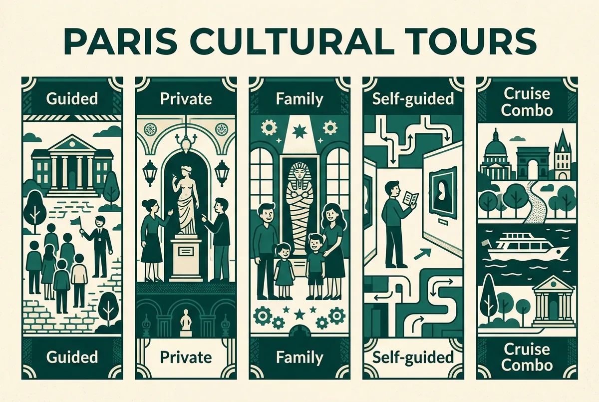 Flat comparison infographic showing five louvre tours formats side by side as icons: guided, private, family, self-guided and cruise combo, generic labels only, no prices shown