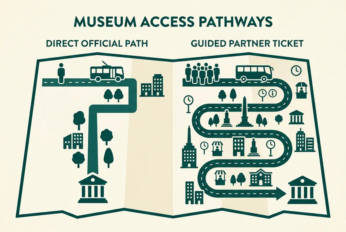 Infografica semplice che confronta due modi per acquistare i biglietti del Louvre, un'icona per il sito ufficiale e una per un operatore partner, stile piatto minimalista, solo etichette generiche, biglietti louvre sito ufficiale